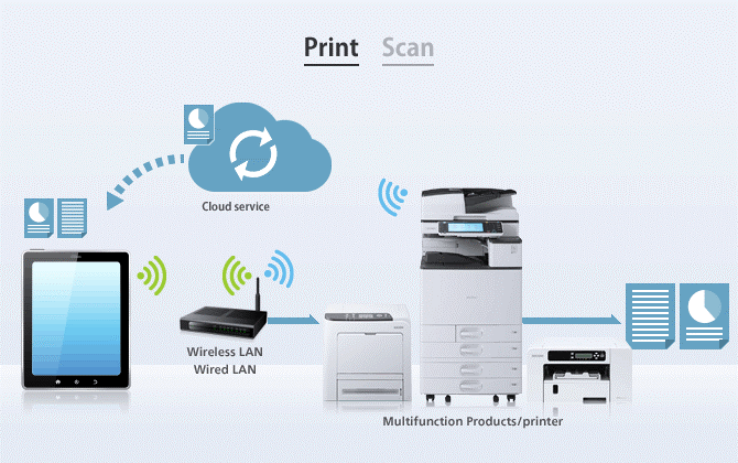 Cho thuê máy in, cho thuê máy photocopy đa chức năng chất lượng cao, chi phí rẻ