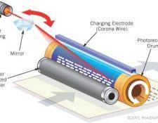 Công nghệ in laser là gì?